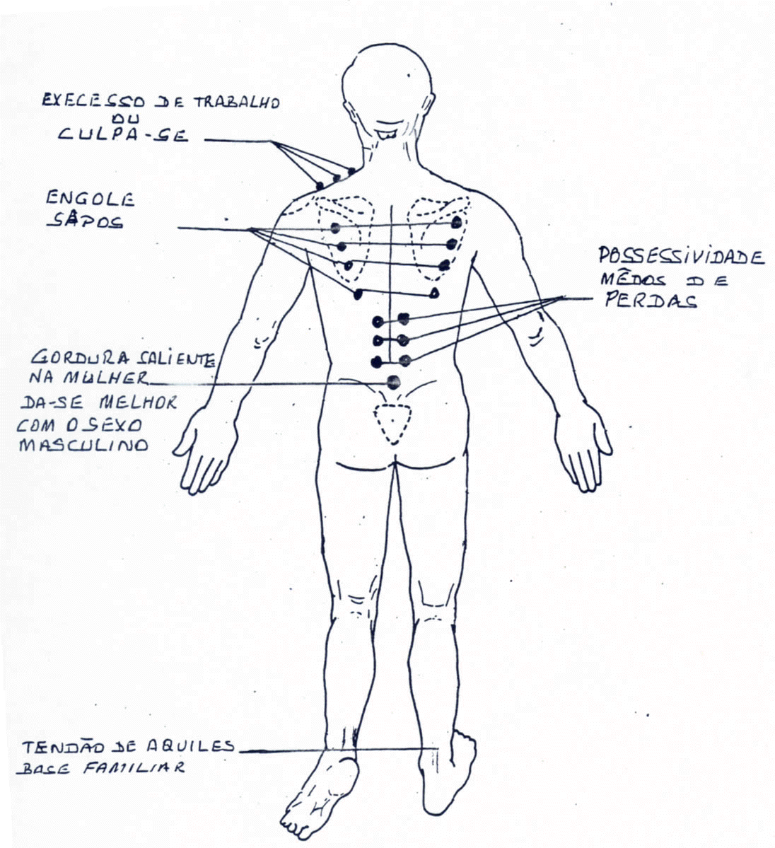 Pontos Emocionais costas.jpg (113713 bytes)