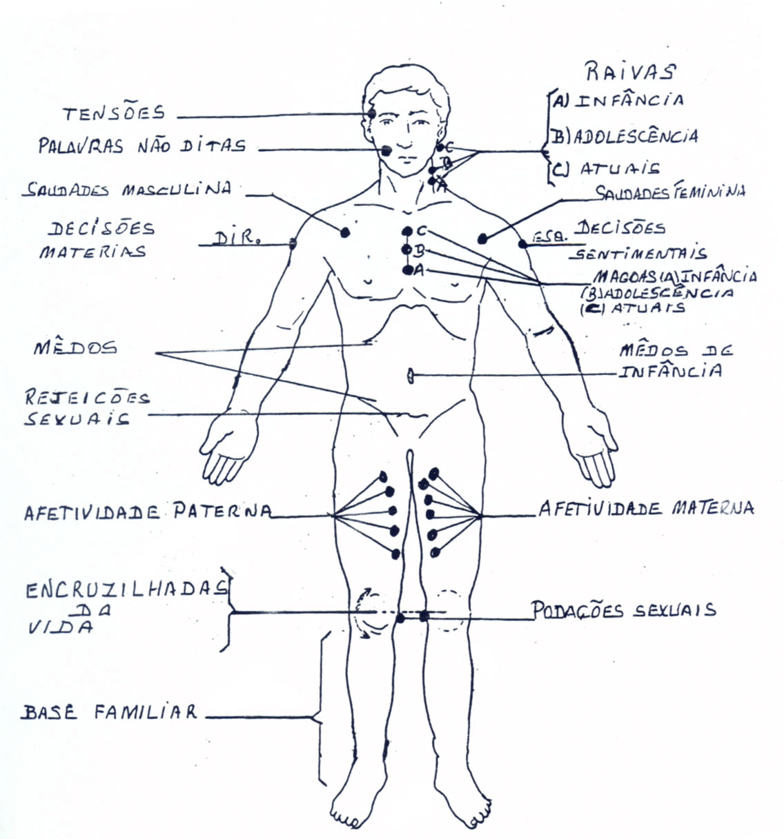 Pontos Emocionais frente.jpg (153809 bytes)